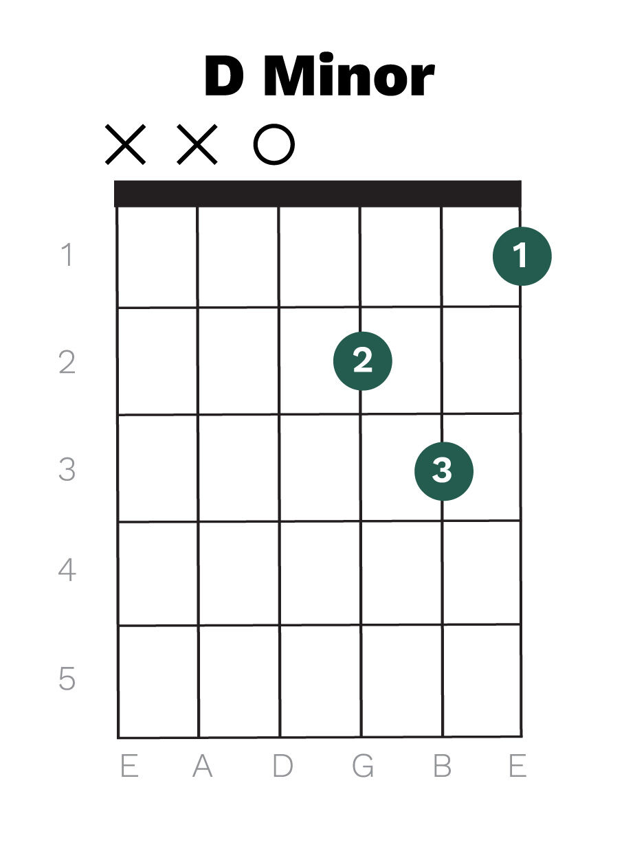 D MInor chord diagram